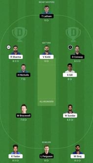 IND vs NZ Dream11 Prediction Team, Grand League